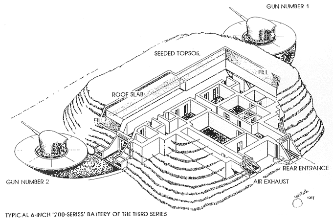 Battery 205 layout