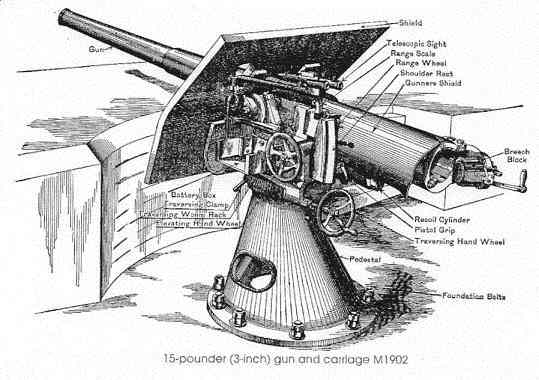 3-inch Gun Diagram