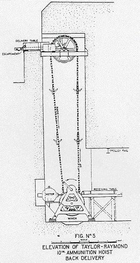 Taylor-Raymond Ammo Hoist Diagram